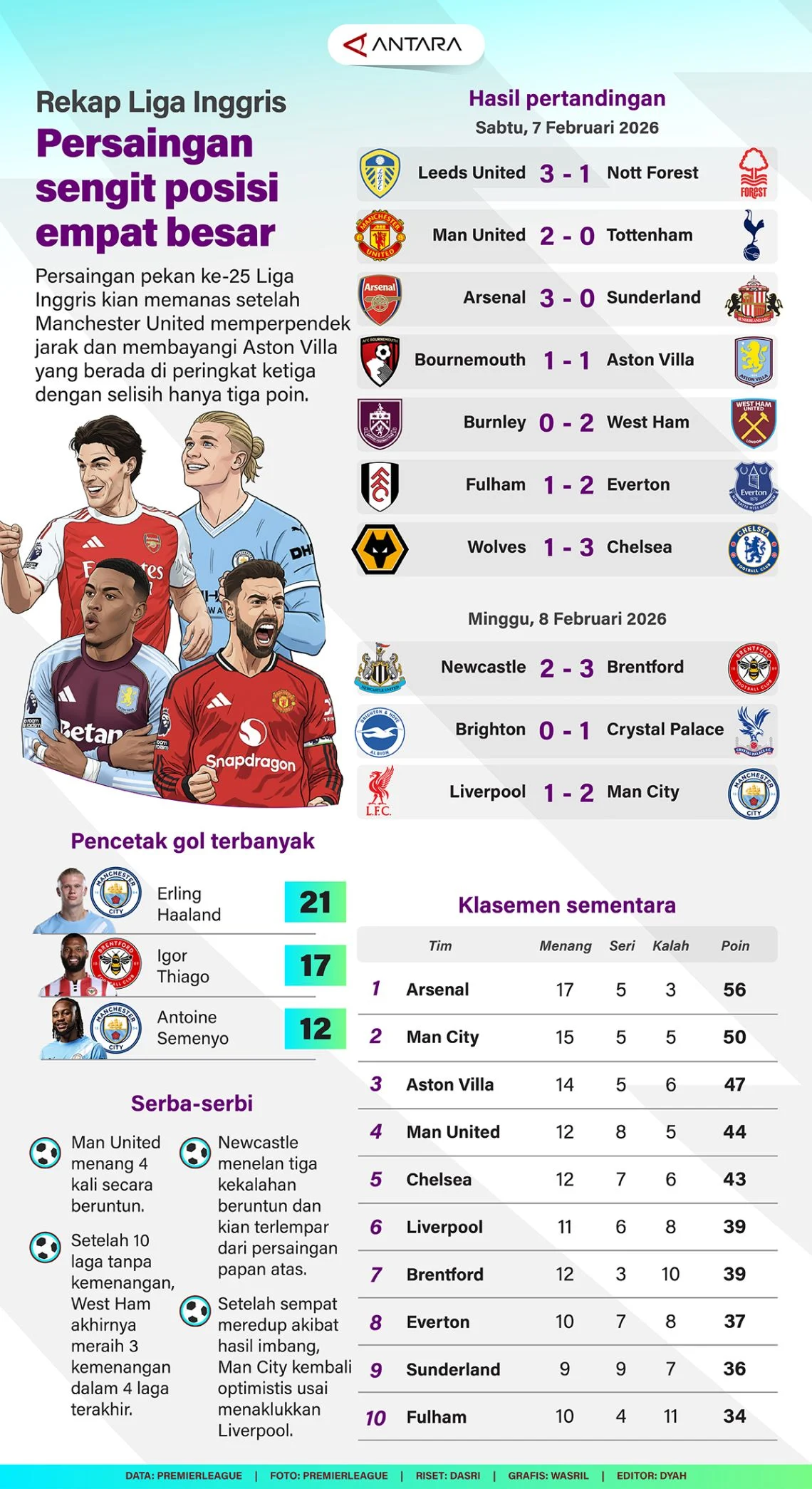 Persaingan Sengit di Liga 3: Klasemen Terkini dan Pertarungan Juara