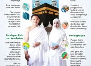 Persiapan Haji yang Matang: Kunci Meraih Predikat Mabrur