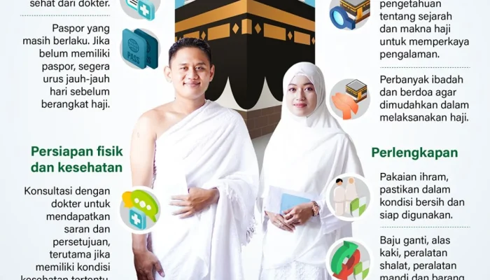 Persiapan Haji yang Matang: Kunci Meraih Predikat Mabrur