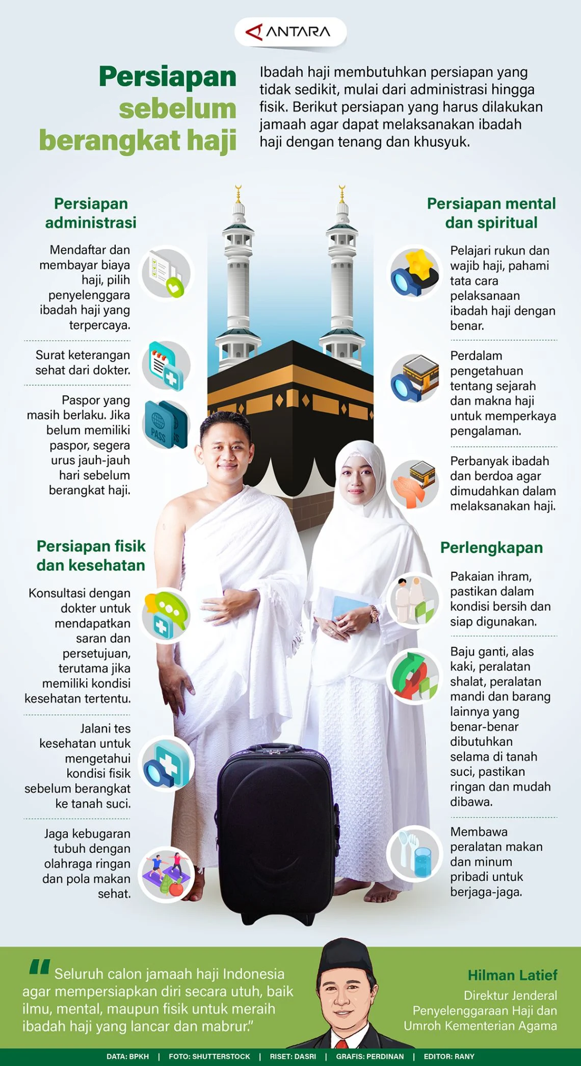 Persiapan Haji yang Matang: Kunci Meraih Predikat Mabrur