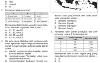 Persiapan Menyeluruh OSN 2026: Contoh Soal IPS SMP, IPA SD, dan Jadwal Uji Coba OSN‑K