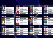Persiapan Olahraga Dunia: Update Terbaru dari NFL, NBA, dan FIFA World Cup