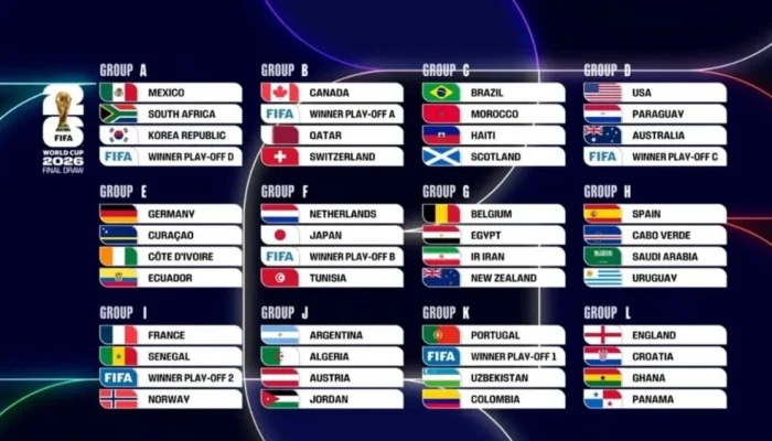 Persiapan Olahraga Dunia: Update Terbaru dari NFL, NBA, dan FIFA World Cup