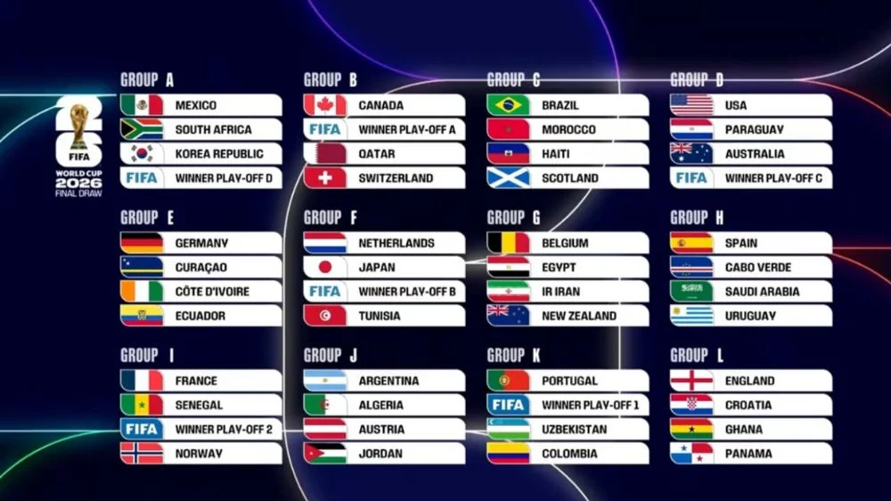 Persiapan Olahraga Dunia: Update Terbaru dari NFL, NBA, dan FIFA World Cup