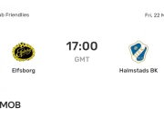 Pertandingan Halmstads BK vs Elfsborg: Analisis Data dan Prediksi