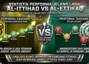 Pertarungan Sengit di Saudi Pro League: Al Ettifaq vs Al Ittihad