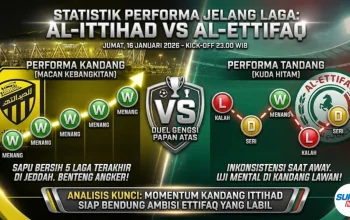 Pertarungan Sengit di Saudi Pro League: Al Ettifaq vs Al Ittihad