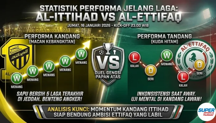 Pertarungan Sengit di Saudi Pro League: Al Ettifaq vs Al Ittihad