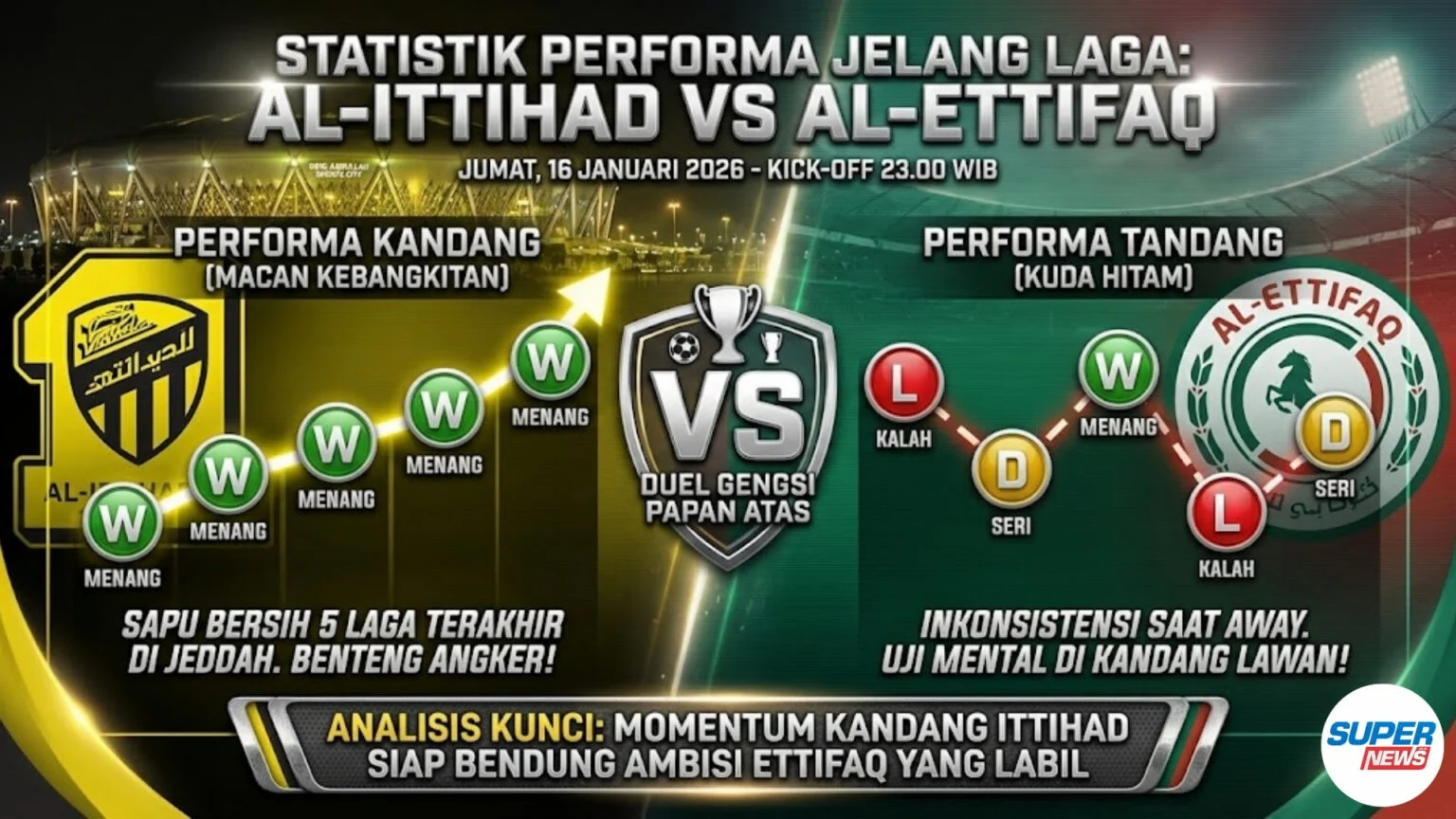 Pertarungan Sengit di Saudi Pro League: Al Ettifaq vs Al Ittihad