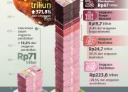 Pertumbuhan Ekonomi Indonesia 2026 Mencapai 5,61%: Pemerintah Percepat Belanja dan Program MBG Dorong Momentum