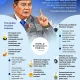 Pesan Prabowo untuk Perusahaan yang Menyerah di Tengah Krisis Global, Negara Ambil Alih