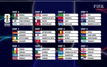 Piala Dunia 2026: 48 Tim Akan Berlaga, Ini Daftar Skuad Lengkap