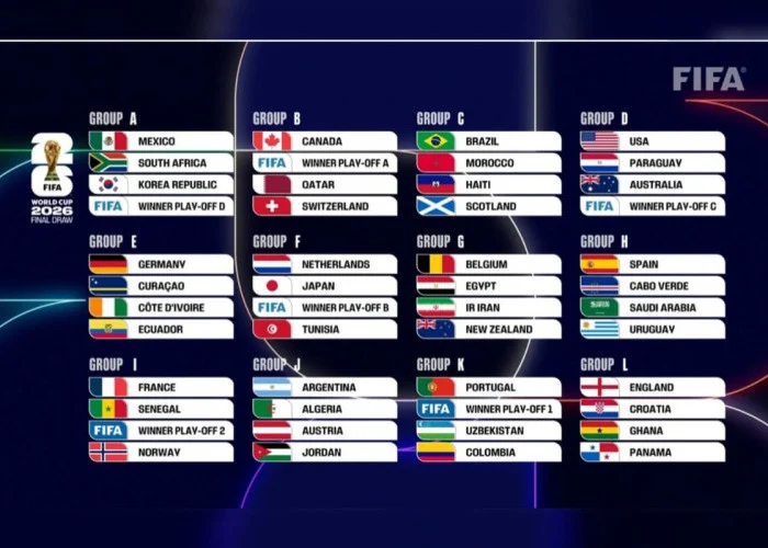 Piala Dunia 2026: 48 Tim Akan Berlaga, Ini Daftar Skuad Lengkap