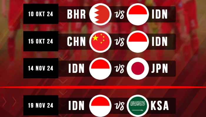 Piala Dunia 2026 dan Piala Asia: Jadwal, Timnas Indonesia, dan Pertandingan yang Dinantikan