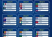 Piala Dunia 2026: Jadwal, Prediksi, dan Persiapan Tim-Tim Besar