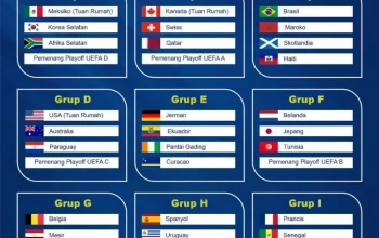 Piala Dunia 2026: Jadwal, Prediksi, dan Persiapan Tim-Tim Besar