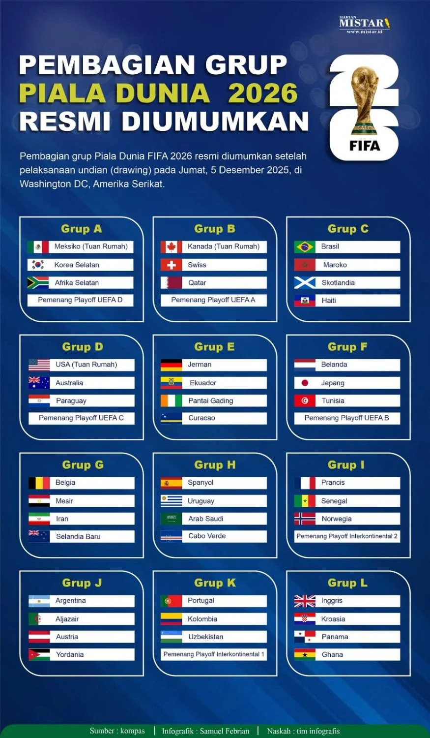 Piala Dunia 2026: Jadwal, Prediksi, dan Persiapan Tim-Tim Besar