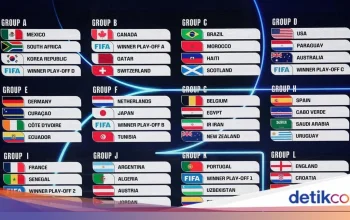 Piala Dunia 2026: Jadwal, Siaran Langsung, dan Prediksi Timnas Argentina hingga Skotlandia