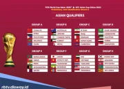 Piala Dunia 2026: Negara-negara Mulai Mengumumkan Skuad