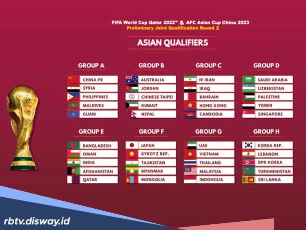 Piala Dunia 2026: Negara-negara Mulai Mengumumkan Skuad