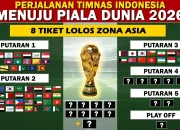 Piala Dunia 2026: Persiapan dan Kontroversi Menuju Turnamen Sepak Bola Terbesar