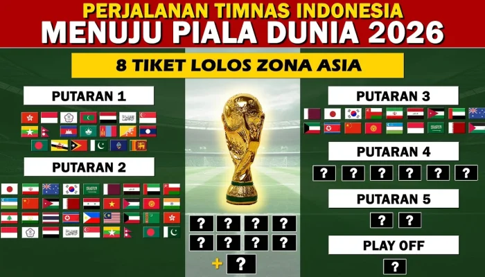 Piala Dunia 2026: Persiapan dan Kontroversi Menuju Turnamen Sepak Bola Terbesar