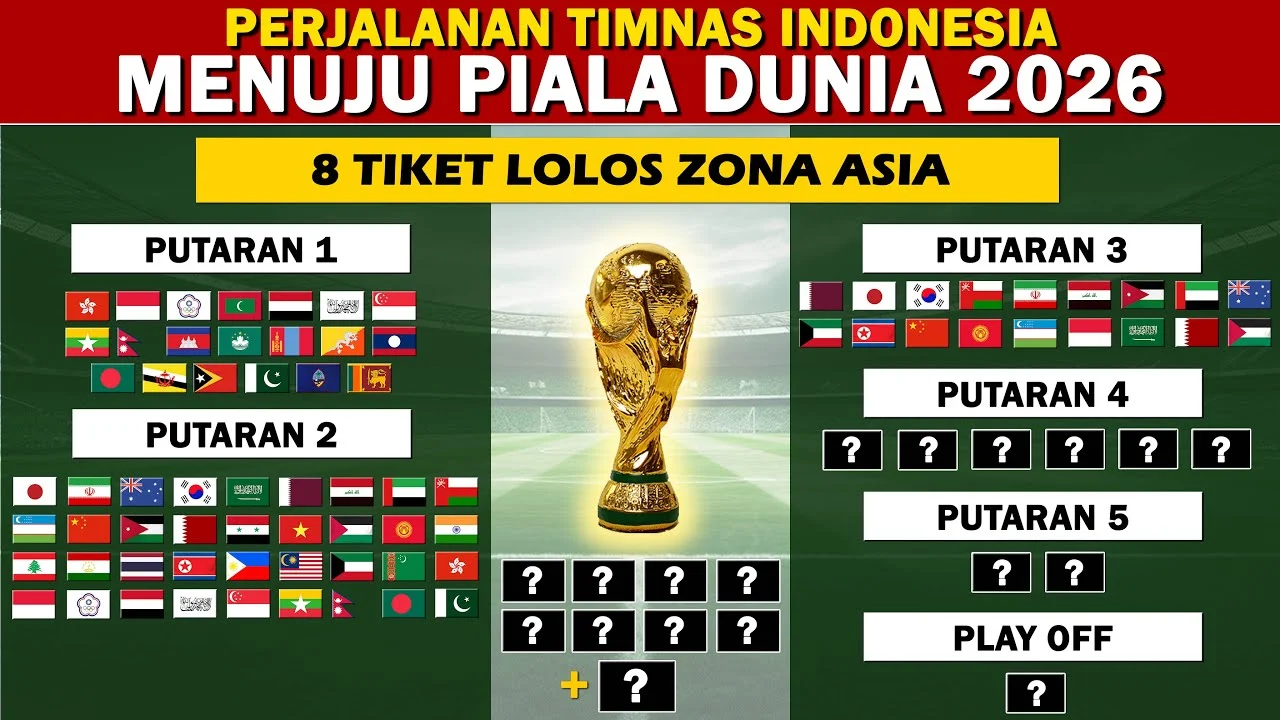 Piala Dunia 2026: Persiapan dan Kontroversi Menuju Turnamen Sepak Bola Terbesar