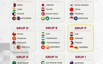 Piala Dunia 2026: Persiapan dan Kontroversi yang Mengiringi Turnamen Akbar Sepak Bola