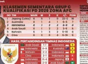 Piala Dunia 2026: Prediksi, Klasemen, dan Berita Terbaru