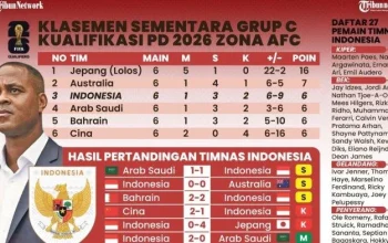 Piala Dunia 2026: Prediksi, Klasemen, dan Berita Terbaru