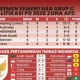Piala Dunia 2026: Prediksi, Klasemen, dan Berita Terbaru