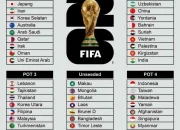 Piala Dunia 2026: Profil Tim Asia dan Panduan Membeli Tiket