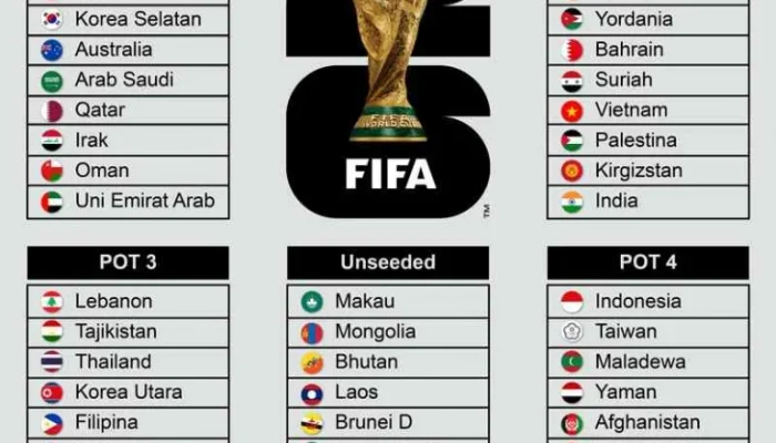 Piala Dunia 2026: Profil Tim Asia dan Panduan Membeli Tiket