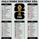 Piala Dunia 2026: Profil Tim Asia dan Panduan Membeli Tiket