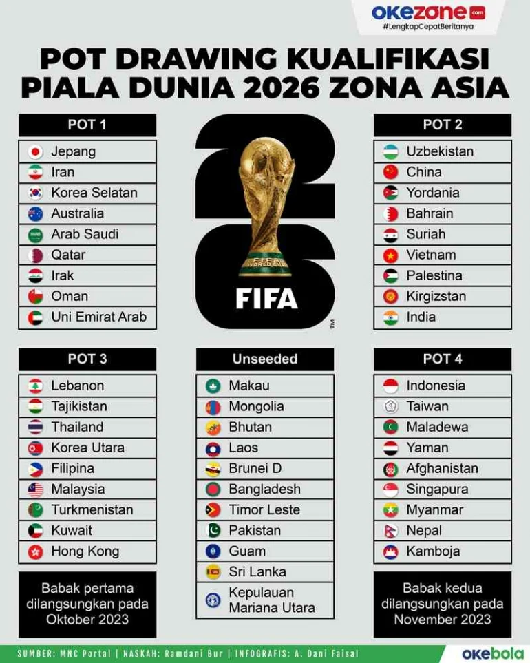 Piala Dunia 2026: Profil Tim Asia dan Panduan Membeli Tiket