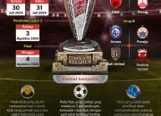 Piala Presiden Liga 4 Nasional 2026: Persaingan Sengit di Grup H dan Pembagian 16 Grup
