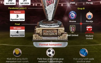 Piala Presiden Liga 4 Nasional 2026: Persaingan Sengit di Grup H dan Pembagian 16 Grup