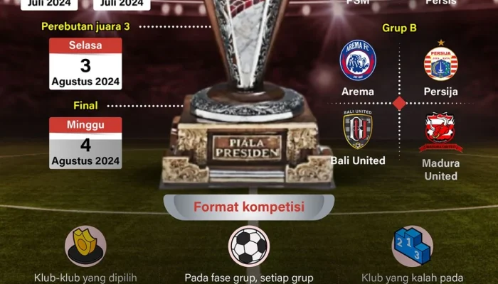Piala Presiden Liga 4 Nasional 2026: Persaingan Sengit di Grup H dan Pembagian 16 Grup