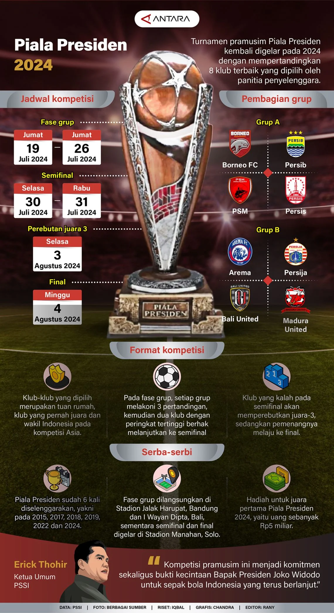 Piala Presiden Liga 4 Nasional 2026: Persaingan Sengit di Grup H dan Pembagian 16 Grup