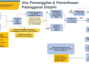 Polri Tekankan: Belum Ada Jadwal Pemanggilan ART Erin, Proses Hukum Masih Awal