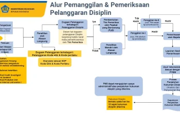 Polri Tekankan: Belum Ada Jadwal Pemanggilan ART Erin, Proses Hukum Masih Awal
