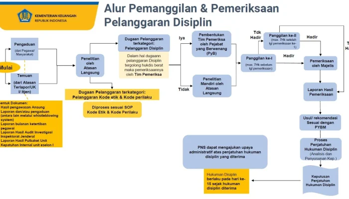 Polri Tekankan: Belum Ada Jadwal Pemanggilan ART Erin, Proses Hukum Masih Awal