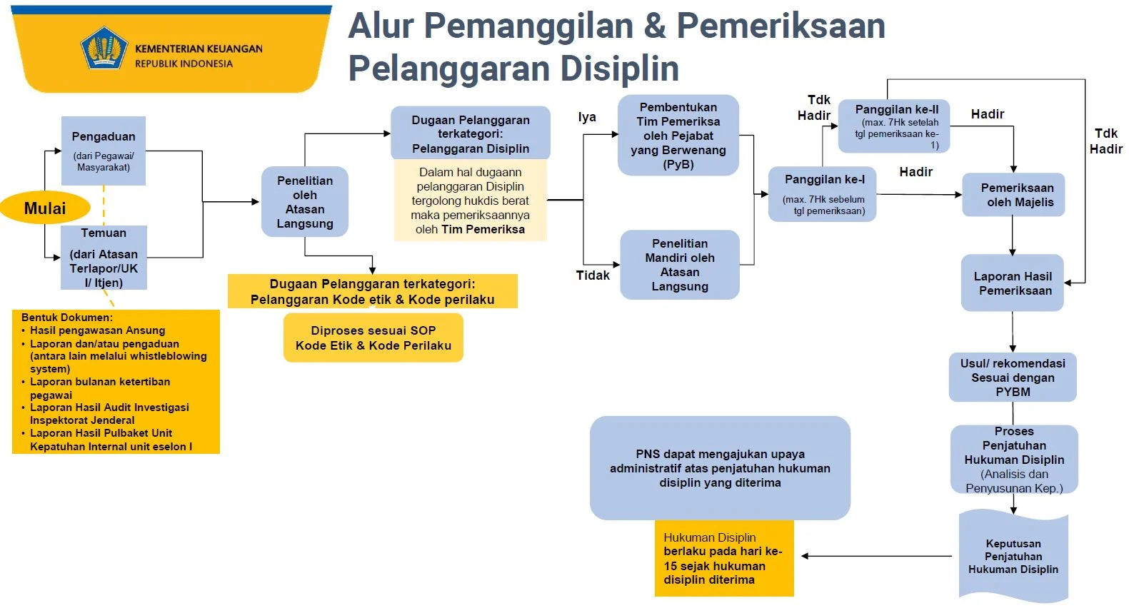 Polri Tekankan: Belum Ada Jadwal Pemanggilan ART Erin, Proses Hukum Masih Awal