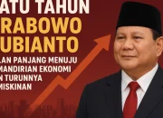 Prabowo Subianto: Membangun Kemandirian Ekonomi Indonesia