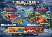 Prakiraan Cuaca Hari Ini: Potensi Hujan Lebat dan Angin Kencang di Sejumlah Kota