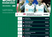 Prediksi Ranking BWF Pasca Uber Cup 2026: Thalita & Duo Tiwi/Fadia Melesat ke Puncak
