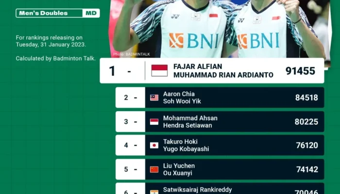 Prediksi Ranking BWF Pasca Uber Cup 2026: Thalita & Duo Tiwi/Fadia Melesat ke Puncak