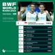 Prediksi Ranking BWF Pasca Uber Cup 2026: Thalita & Duo Tiwi/Fadia Melesat ke Puncak