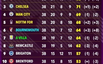 Premier League Table Tanpa VAR: Arsenal Vindikasi dan Perubahan Besar di Zona Degradasi