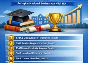 Profil Como 1907 dan Informasi Terkini tentang Nilai TKA